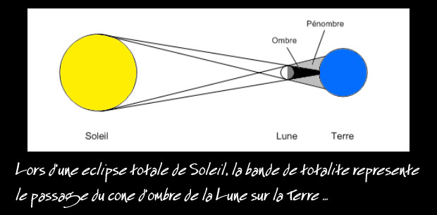 clipse de soleil